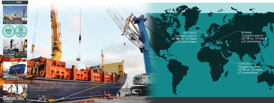 Transport multimodal: Roman - Bucuresti - Constanta - Houston [SUA]